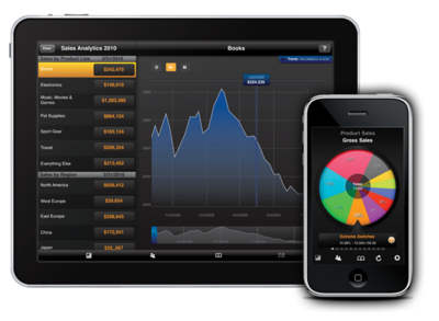 移动App应用开发的五大流行趋势