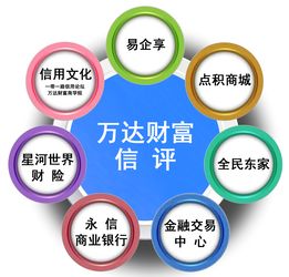 万达财富集团 以“共享信用产业链”破解中小微企业发展困局，赋能移动领域应用开发