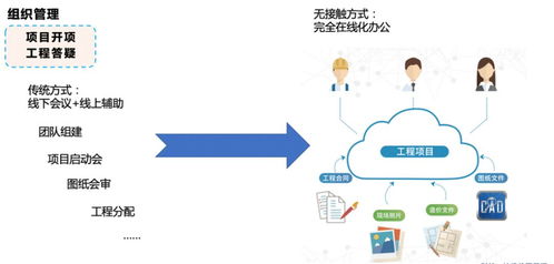 携手抗疫，共克时艰 广联达广东地区产品免费使用通知及移动领域应用开发启示