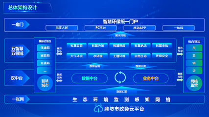 移动开发新标杆 潍坊创新案例荣膺全国十佳