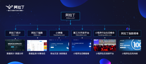 阿拉丁小程序完成6000万A轮融资，引领移动应用开发新浪潮
